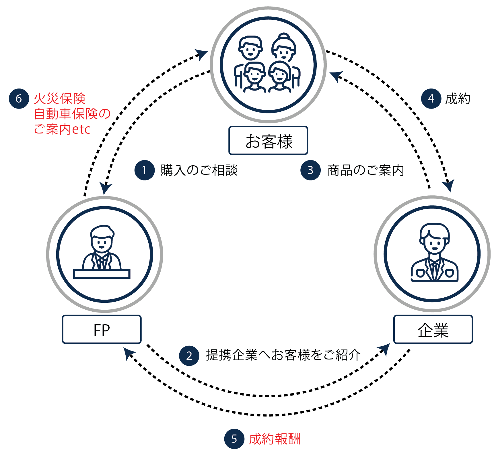 FP-Collabご利用のイメージ